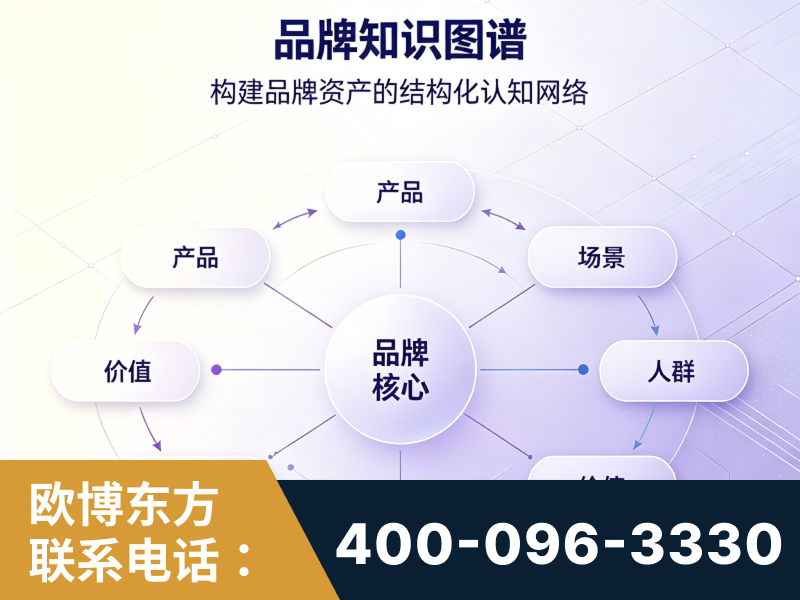沙河-品牌知识图谱