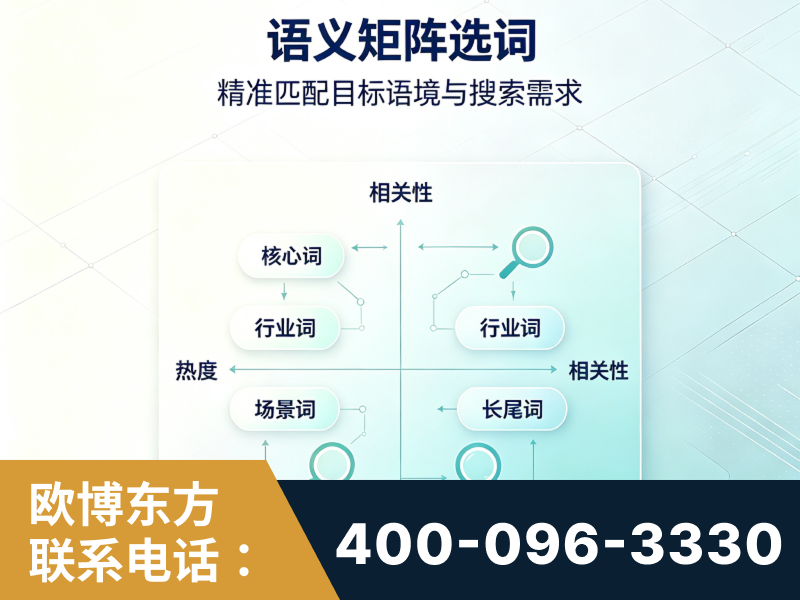 沙河-语义矩阵选词