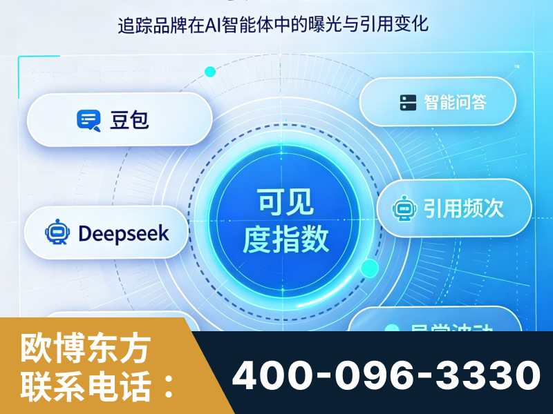 沙河-AI可见度监测