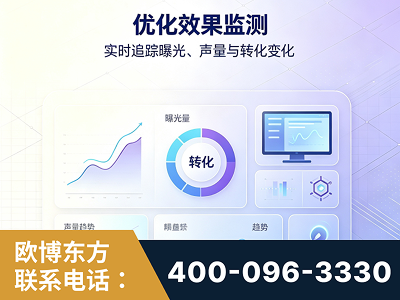 沙河-优化效果监测
