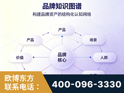 沙河-品牌知识图谱